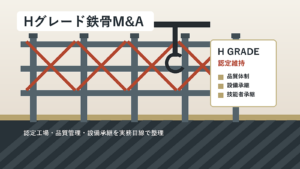Hグレード鉄骨M&Aにおける認定工場の品質体制と設備承継を表現したアイキャッチ画像