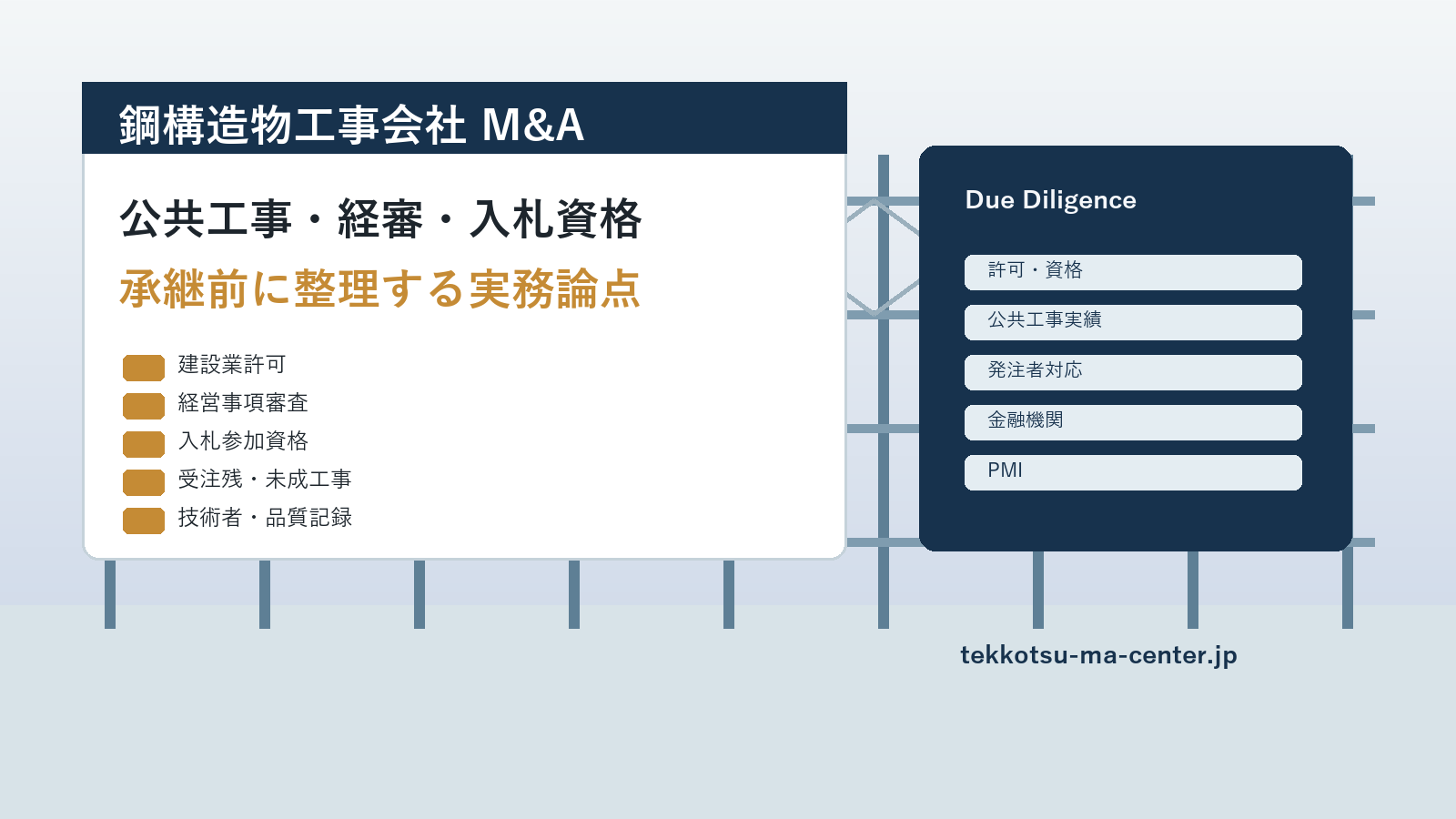 鋼構造物工事会社M&Aにおける公共工事、経審、入札資格、技術者承継を整理したアイキャッチ画像